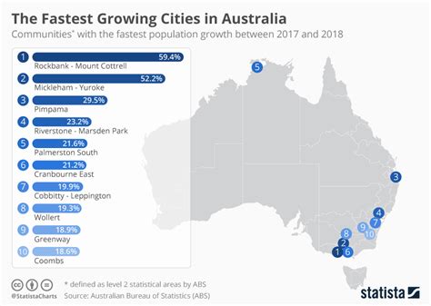 list of australian cities by population